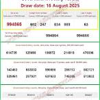 thai lottery 16 august 2016
